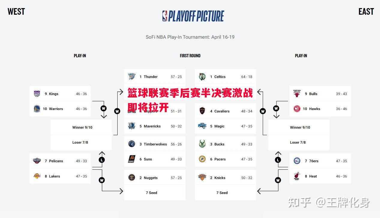 篮球联赛季后赛半决赛激战即将拉开