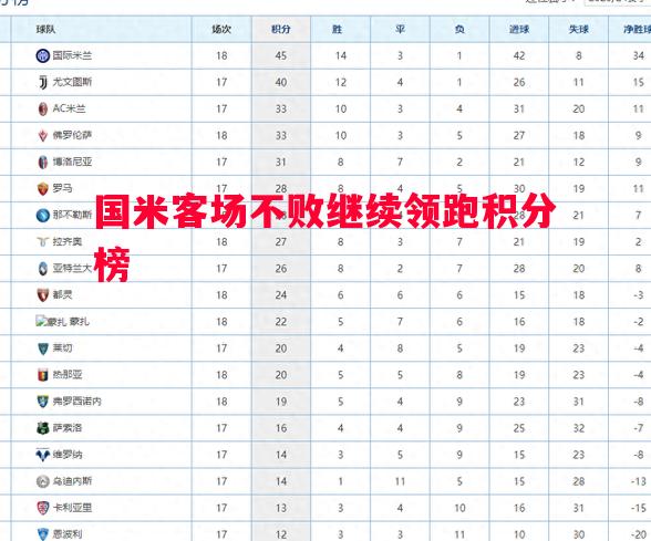 国米客场不败继续领跑积分榜