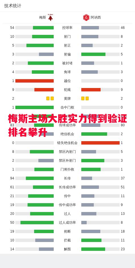 梅斯主场大胜实力得到验证排名攀升