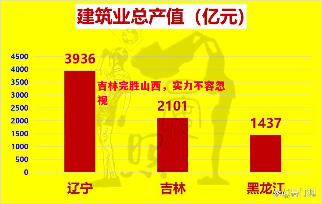 吉林完胜山西，实力不容忽视