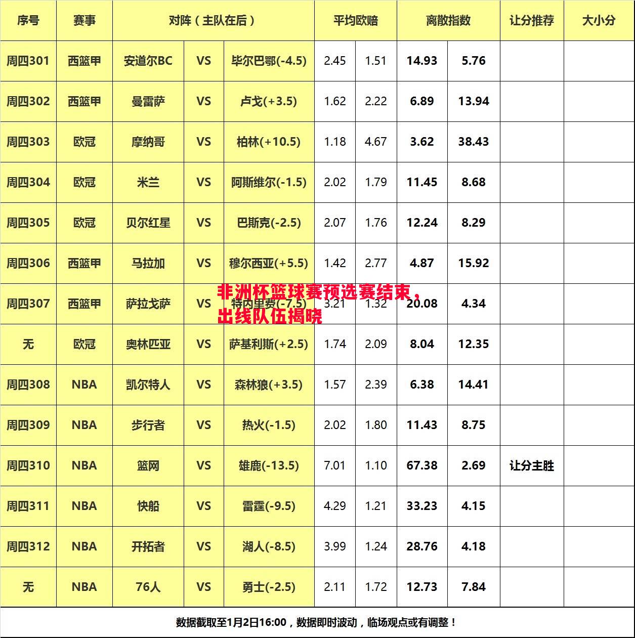 非洲杯篮球赛预选赛结束，出线队伍揭晓