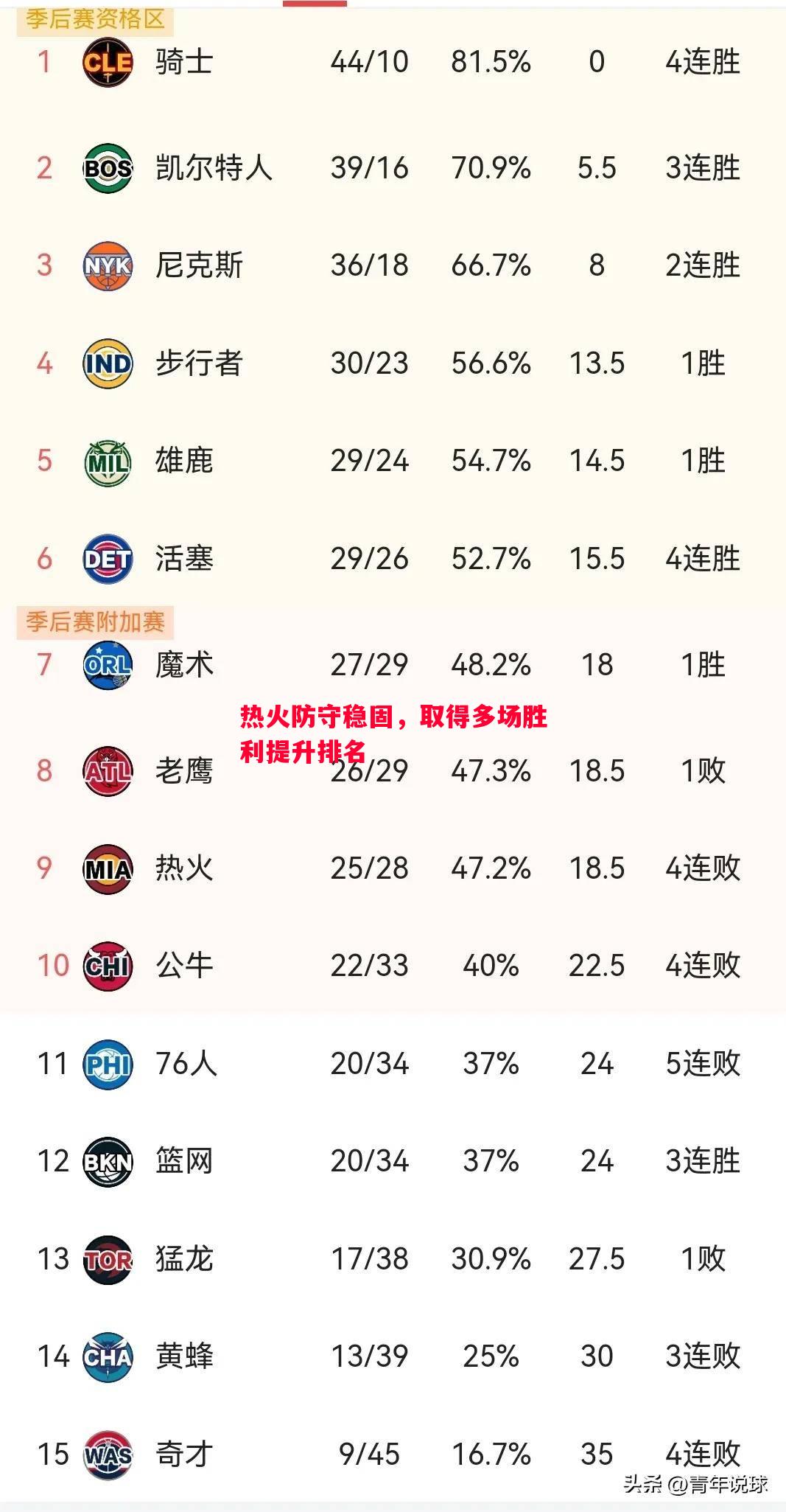 悟空体育官方网站-热火防守稳固，取得多场胜利提升排名